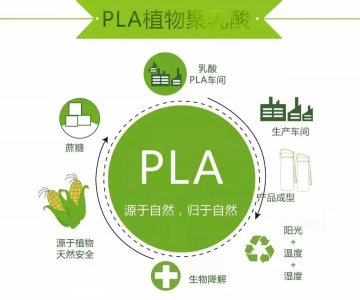 PLA需求量到底有多大？中性假設(shè)2025年需求超170萬噸！